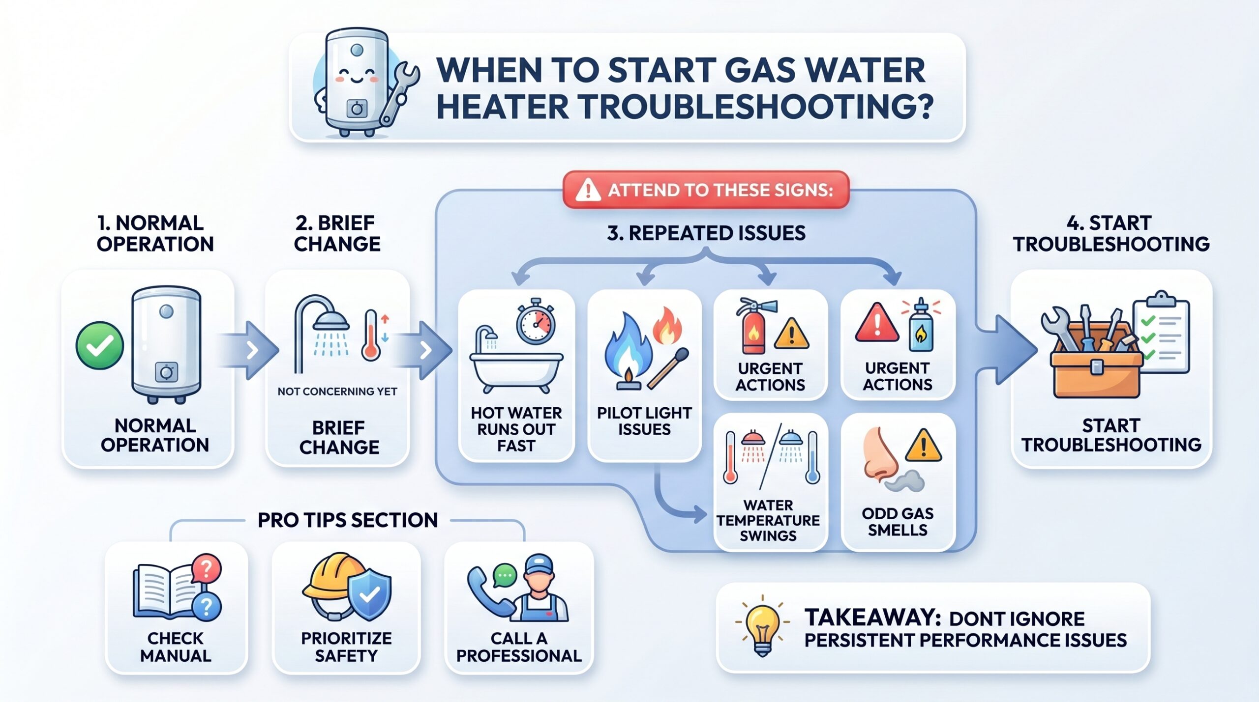 gas water heater 